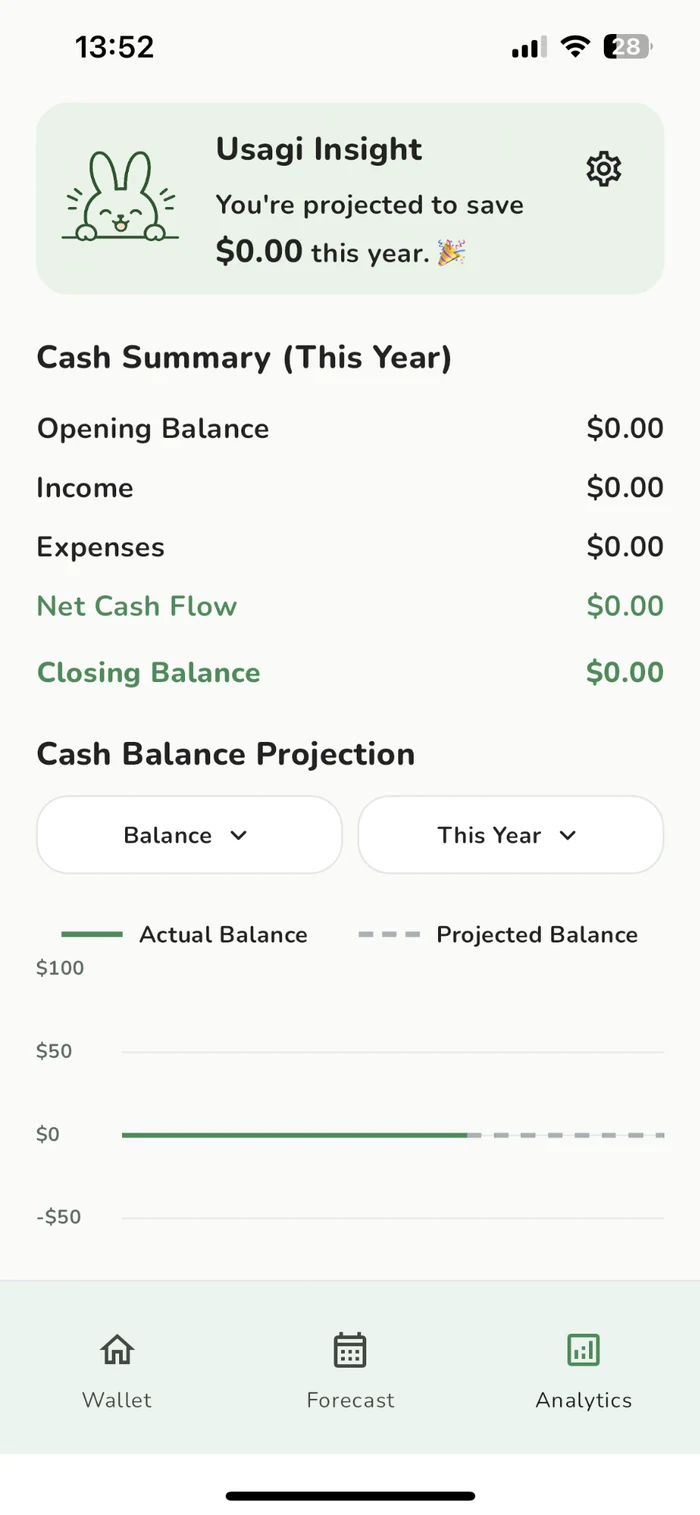 Financial analytics